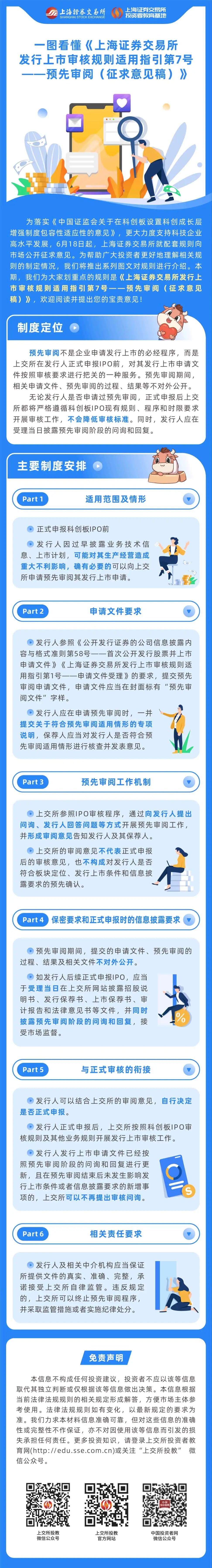 一圖看懂《上海證券交易所發(fā)行上市審核規(guī)則適用指引第7號(hào)——預(yù)先審閱（征求意見稿）》.jpg